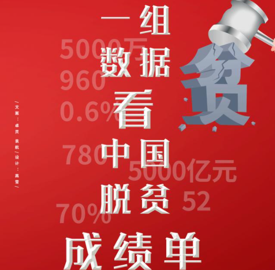 【案例】一组数据看中国脱贫成绩单